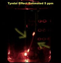 Tyndall Effect with Laser - About 5 PPM